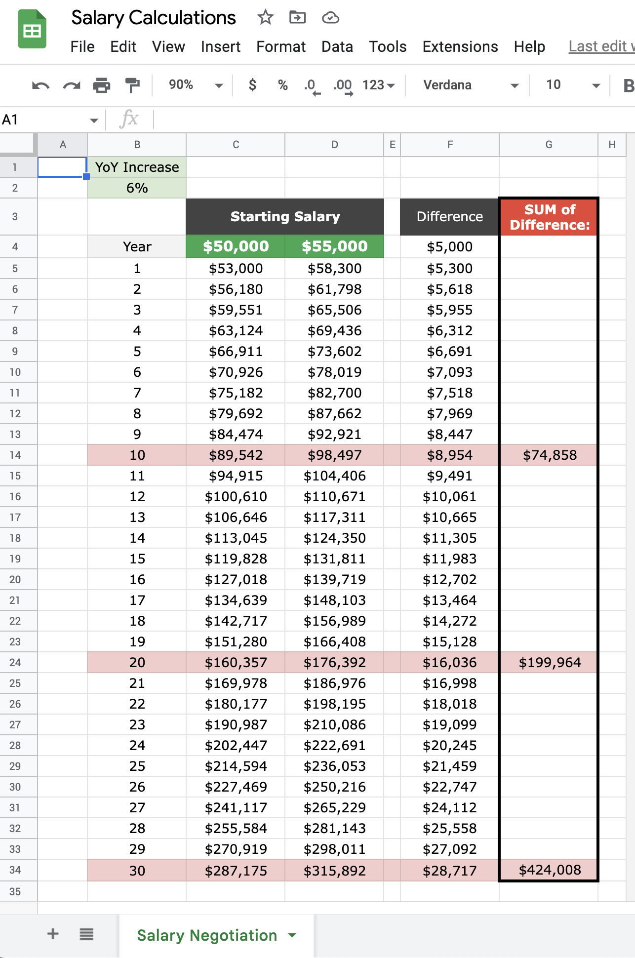 5 Practical Tips for Negotiating Your Salary